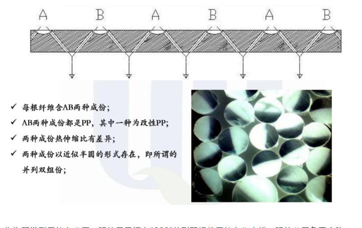 AB螺旋棉的制造原理