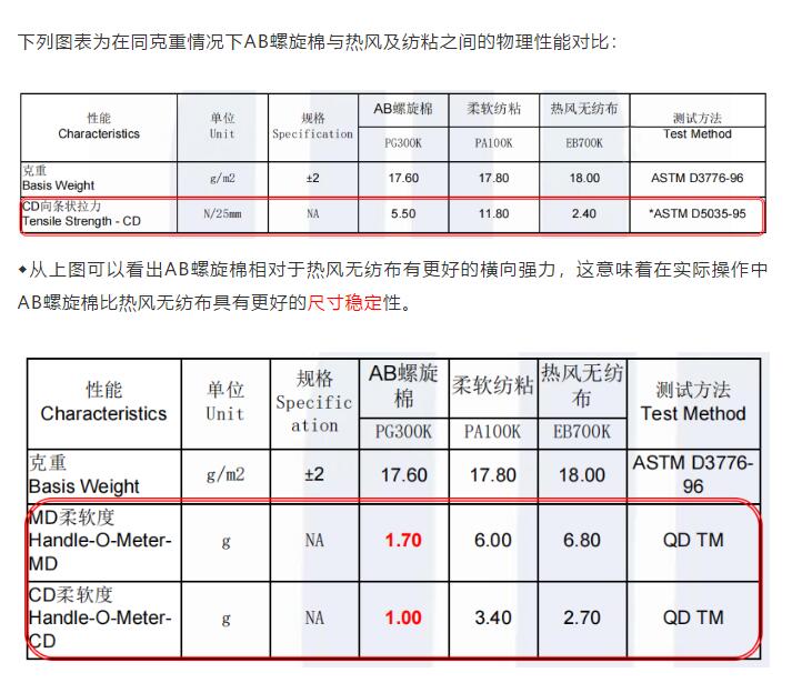 AB螺旋棉參數(shù)